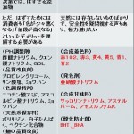 第3、4添加物
