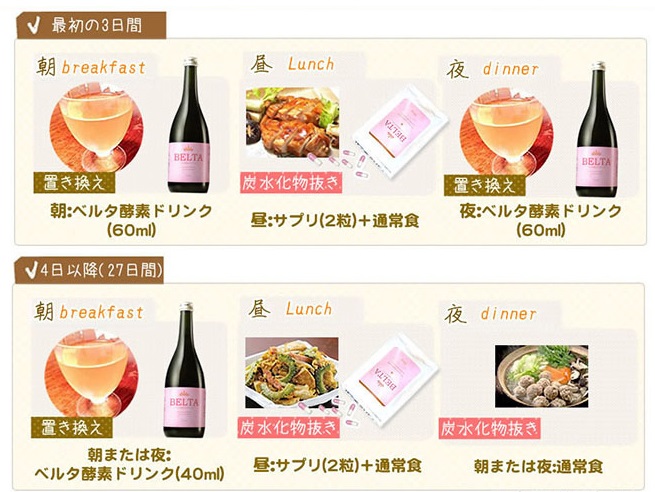 ベルタ酵素1か月で痩せたいコース